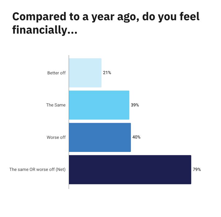 Bar Chart _Finances