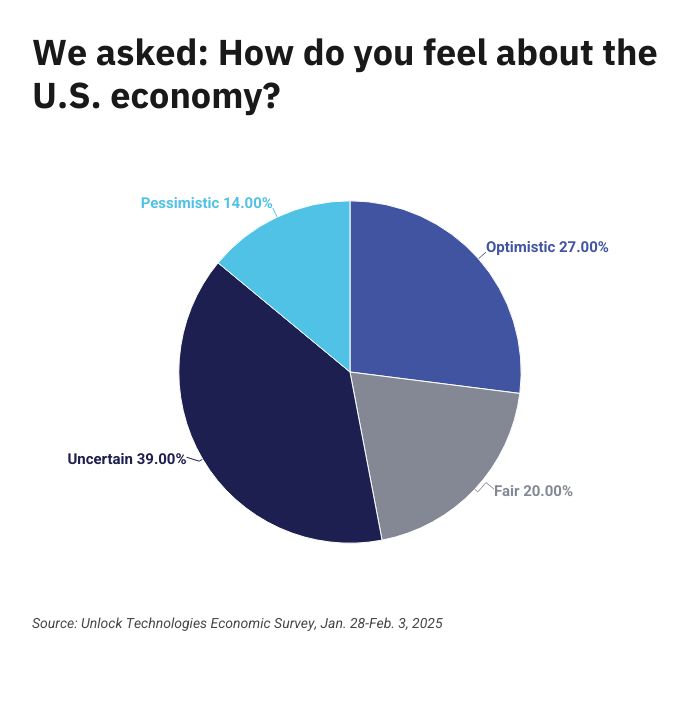 Economic Survey _ Economic Sentiment chart with sourcing