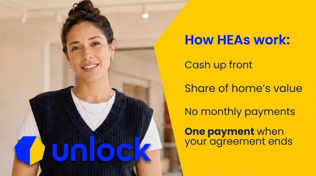 Image showing a woman facing the camera with headline titles announcing how HEAs work, with an Unlock logo