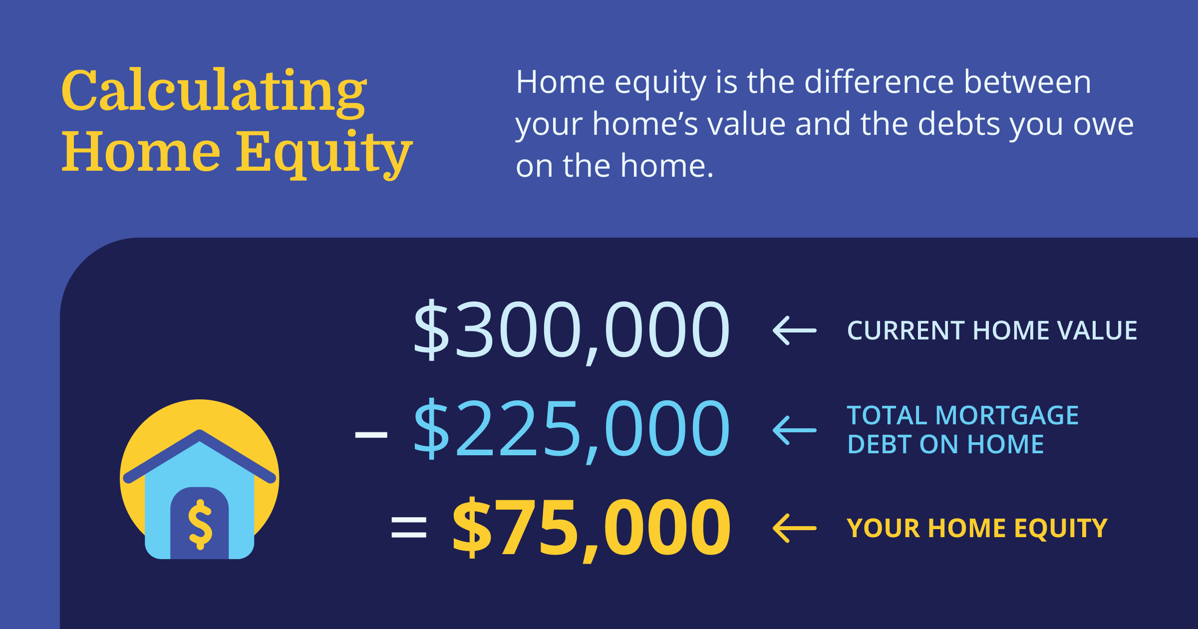 Calculating Home Equity Chart