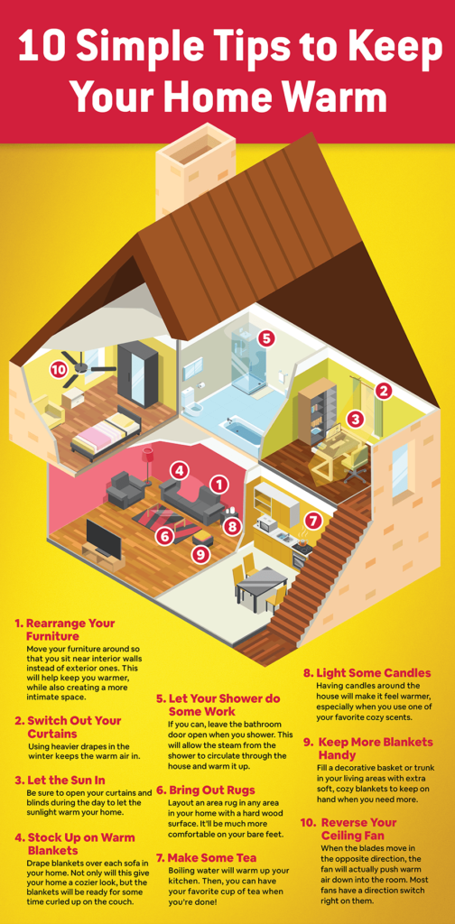 https://www.unlock.com/wp-content/uploads/2022/12/Warm_House_Infographic_431f2ae6c1-504x1024.png